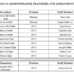 Harford County Public Schools 2013 14 Administrative Appointments And