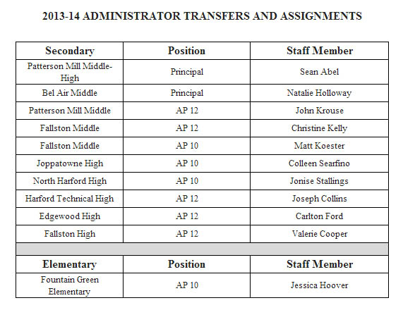 Harford County Public Schools 2013 14 Administrative Appointments And 