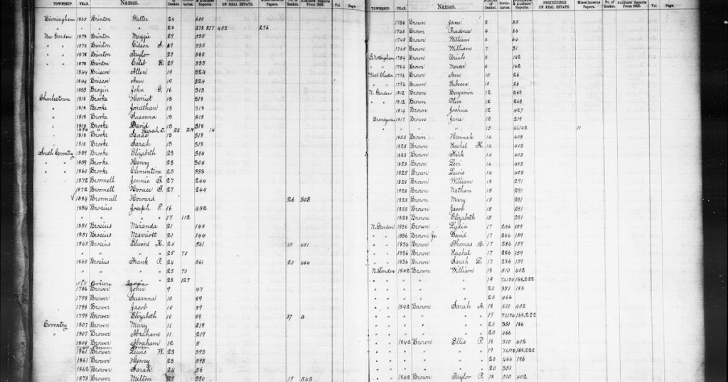 Brouwer Genealogy Brower Findings In The Orphan Court Records Of 