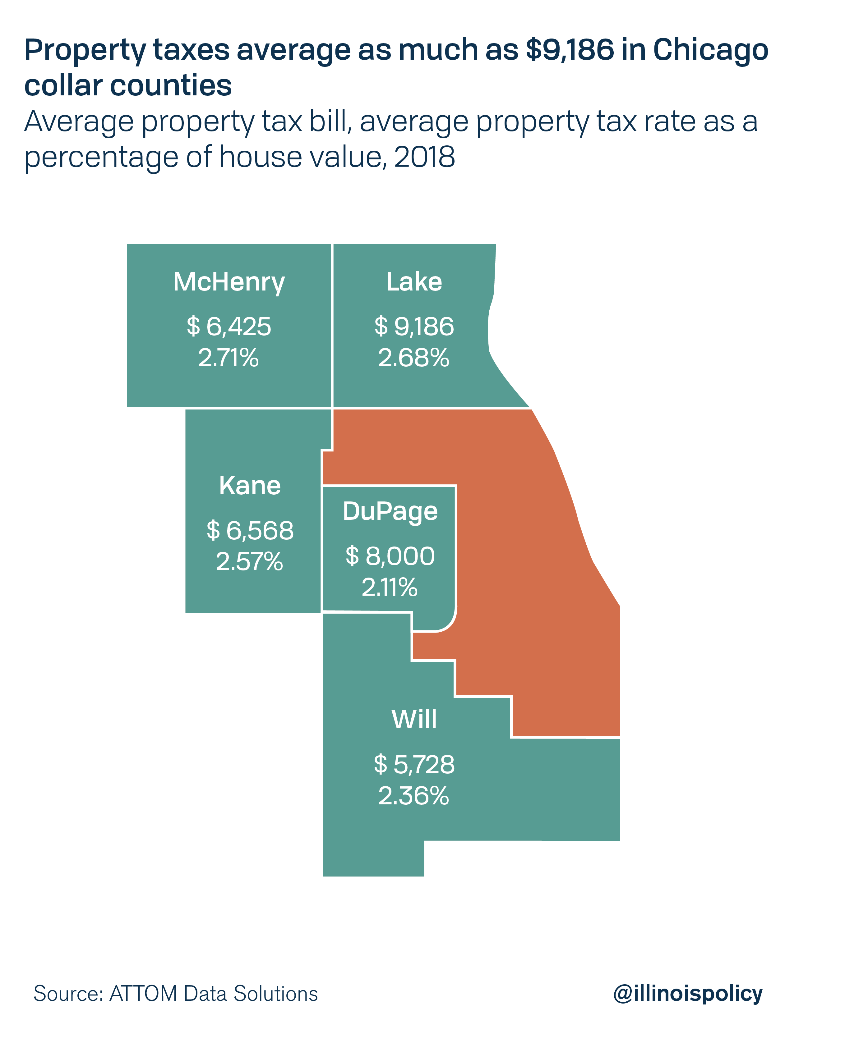 Kane County Property Tax Bill 2018 Property Walls Kane County Property Tax Bill 2018 Property Walls