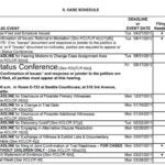 King County Divorce Process